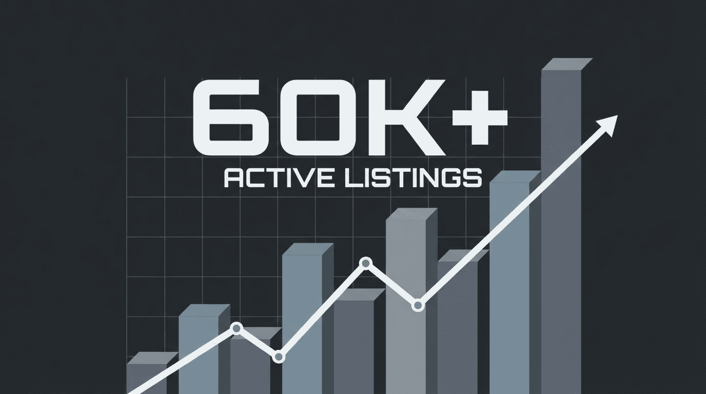 60000 listings milestone platform record